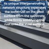 Polyurethane Polyethylene Interpenetrating Network Paint | High-Performance IPN Coating