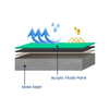 High-Performance Acrylic Thick-Film High-Solids Protective Finish for Industrial Steel And Structural Applications